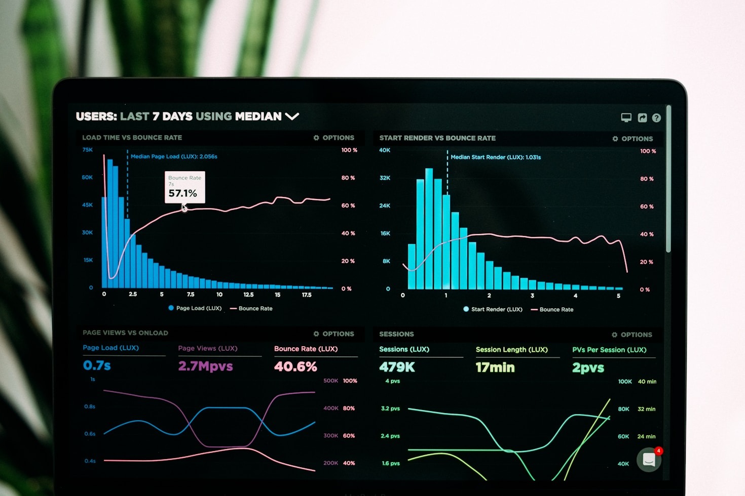 How SEO Can Transform Your Business